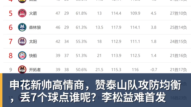 申花新帅高情商，赞泰山队攻防均衡，丢7个球点谁呢？李松益难首发