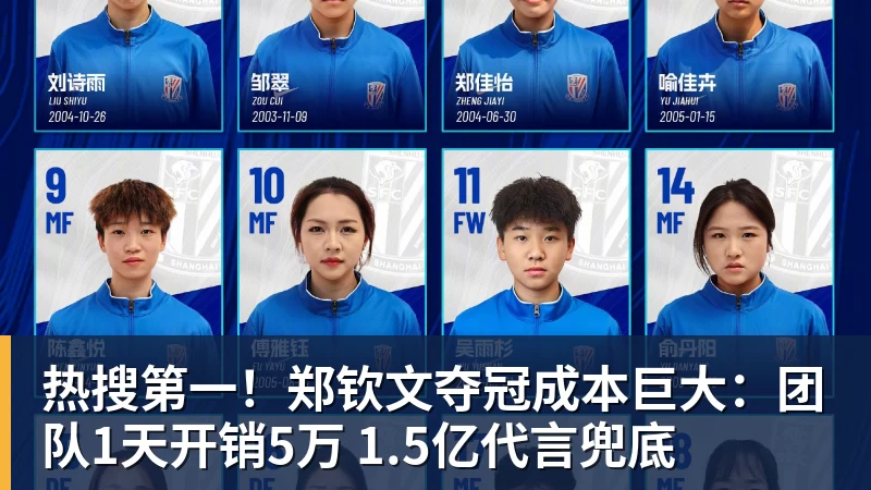 热搜第一！郑钦文夺冠成本巨大：团队1天开销5万 1.5亿代言兜底